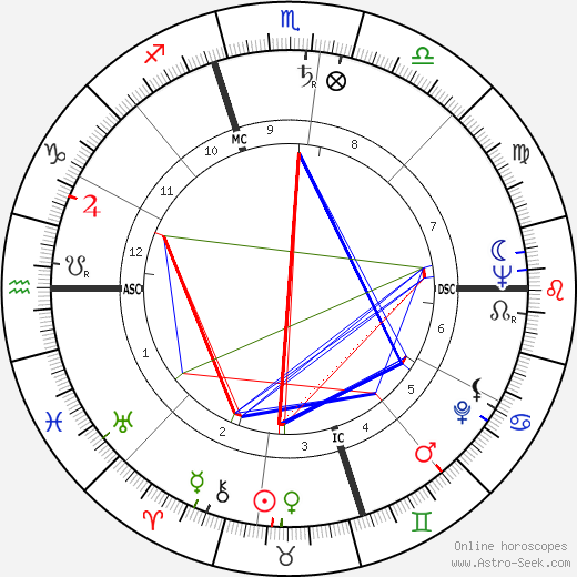 Ralph Brickner birth chart, Ralph Brickner astro natal horoscope, astrology