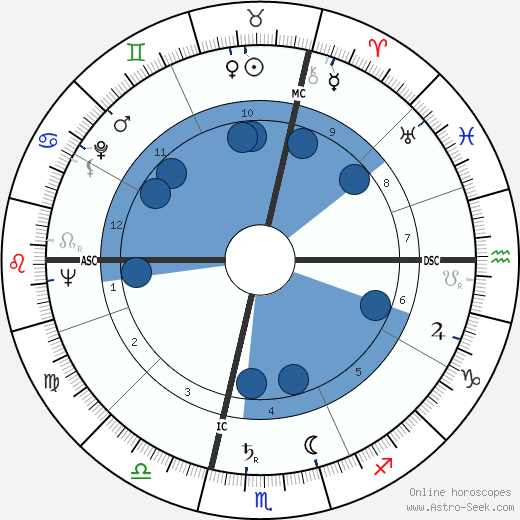 Raoul Bortoletto wikipedia, horoscope, astrology, instagram