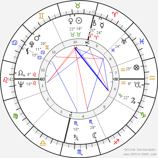 Raoul Bortoletto birth chart, biography, wikipedia 2023, 2024