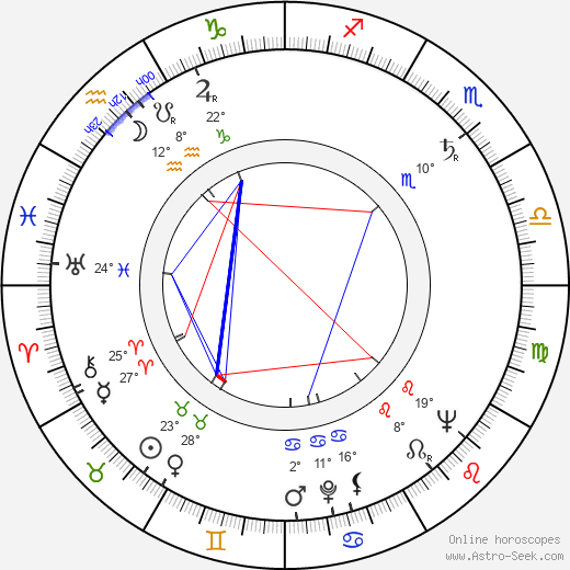 Reidar Särestöniemi birth chart, biography, wikipedia 2024, 2025