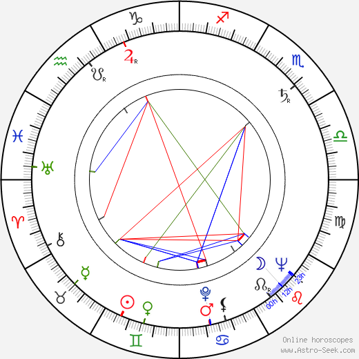 Robert Brannum birth chart, Robert Brannum astro natal horoscope, astrology