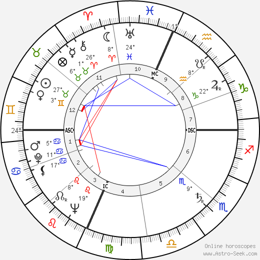 Robin Blaser birth chart, biography, wikipedia 2023, 2024