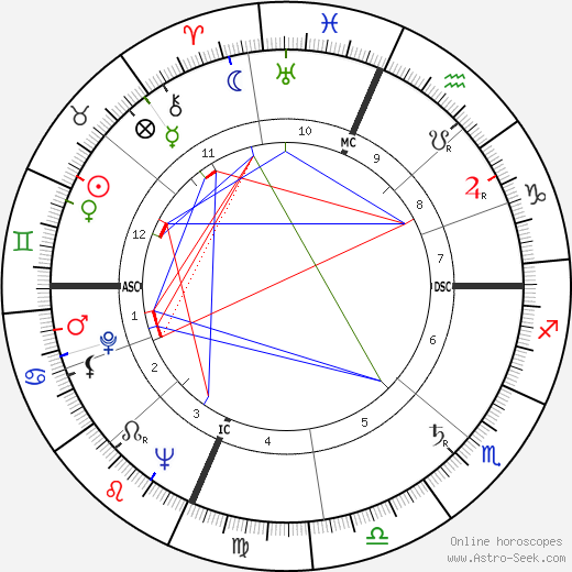 Robin Blaser birth chart, Robin Blaser astro natal horoscope, astrology