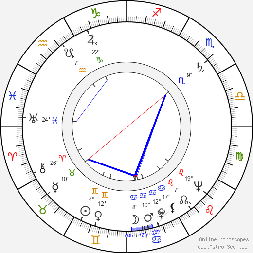 Rosario Castellanos birth chart, biography, wikipedia 2024, 2025