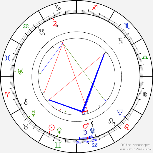 Rosario Castellanos birth chart, Rosario Castellanos astro natal horoscope, astrology