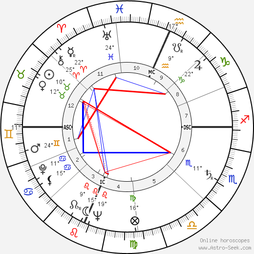 Scott Carpenter birth chart, biography, wikipedia 2023, 2024