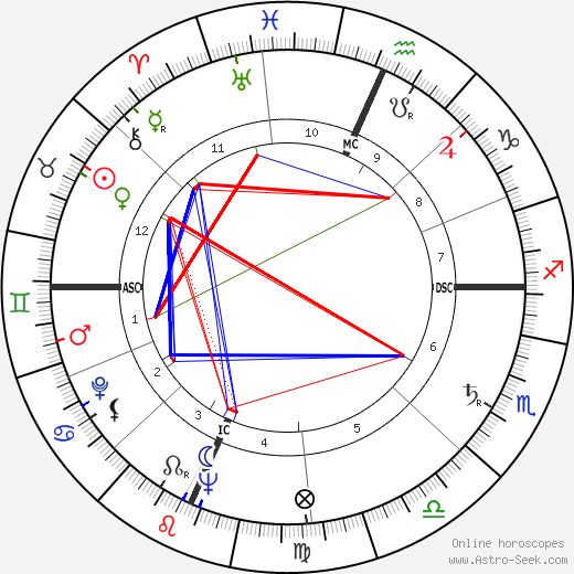 Scott Carpenter birth chart, Scott Carpenter astro natal horoscope, astrology