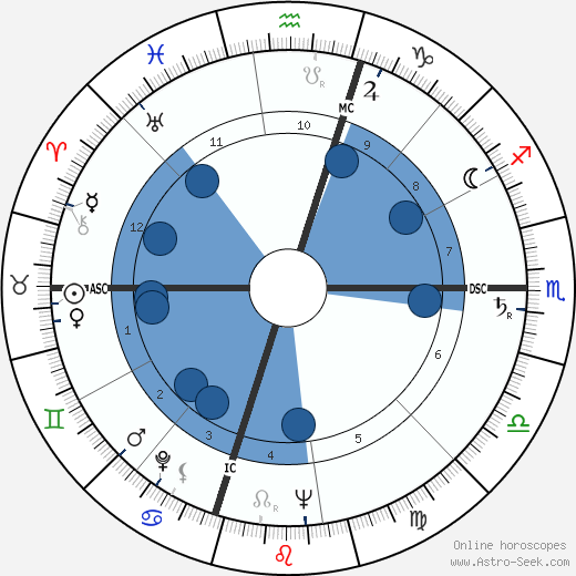 Stephen Bechtel Jr. horoscope, astrology, sign, zodiac, date of birth, instagram