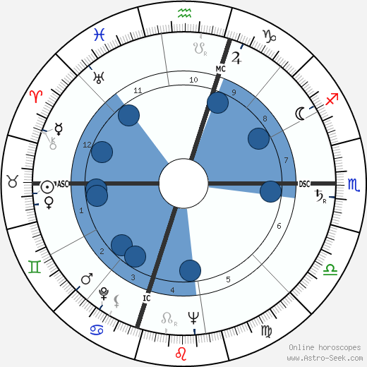 Stephen Bechtel Jr. wikipedia, biography, birth chart, instagram Stephen Bechtel Jr. wikipedia, horoscope, astrology, instagram