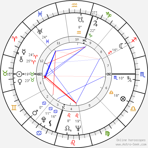 Stephen Bechtel Jr. birth chart, biography, wikipedia 2024, 2025