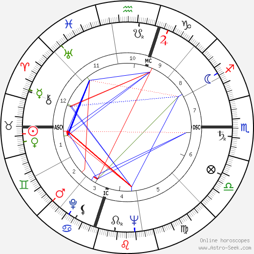 Stephen Bechtel Jr. birth chart, Stephen Bechtel Jr. astro natal horoscope, astrology
