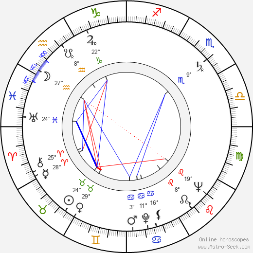 Tadeusz Bartosik birth chart, biography, wikipedia 2023, 2024