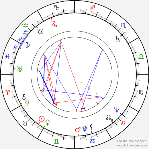 Tadeusz Bartosik birth chart, Tadeusz Bartosik astro natal horoscope, astrology