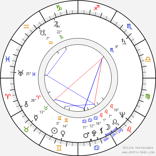 Tony Hillerman birth chart, biography, wikipedia 2024, 2025