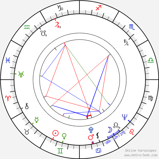 Tony Hillerman birth chart, Tony Hillerman astro natal horoscope, astrology