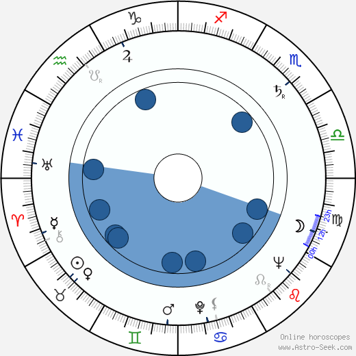 Václav Borovička wikipedia, horoscope, astrology, instagram