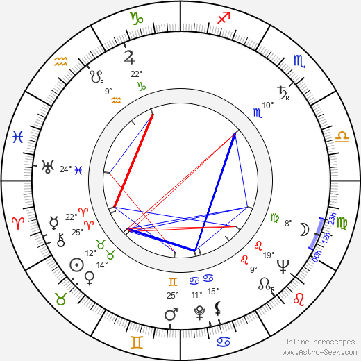 Václav Borovička birth chart, biography, wikipedia 2024, 2025