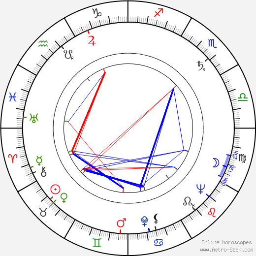 Václav Borovička birth chart, Václav Borovička astro natal horoscope, astrology