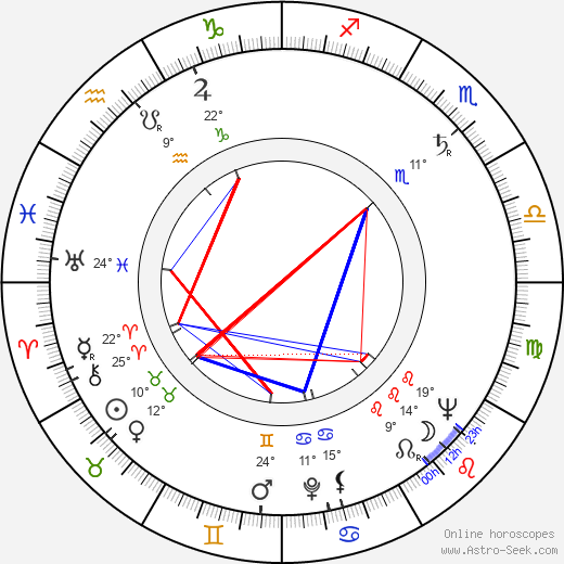 Vladimír Vodička birth chart, biography, wikipedia 2023, 2024