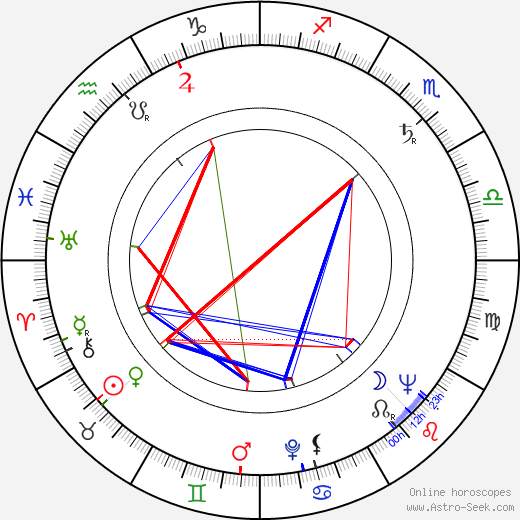 Vladimír Vodička birth chart, Vladimír Vodička astro natal horoscope, astrology