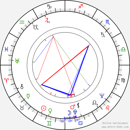Warren Frost birth chart, Warren Frost astro natal horoscope, astrology