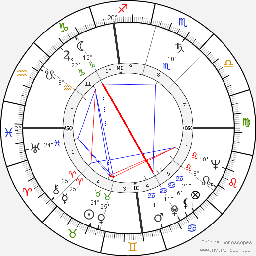 Yogi Berra birth chart, biography, wikipedia 2024, 2025
