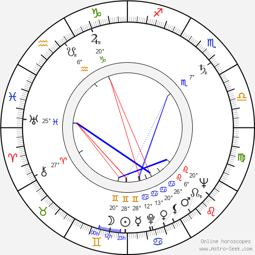 András Kovács birth chart, biography, wikipedia 2023, 2024