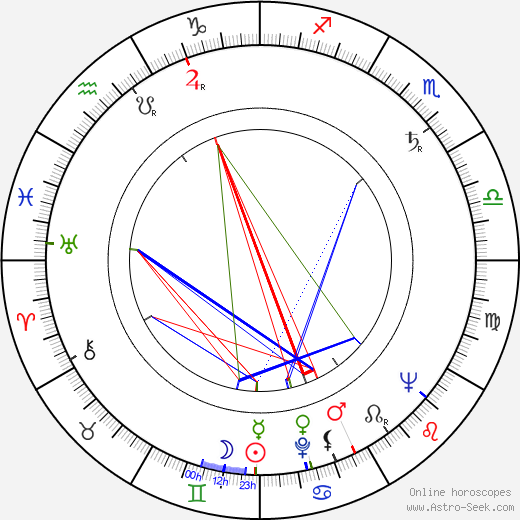 András Kovács birth chart, András Kovács astro natal horoscope, astrology