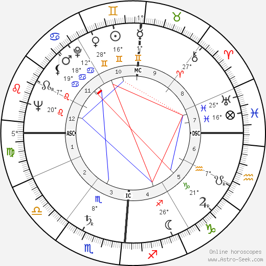 Arne Sultan birth chart, biography, wikipedia 2023, 2024