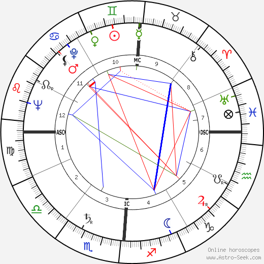 Arne Sultan birth chart, Arne Sultan astro natal horoscope, astrology