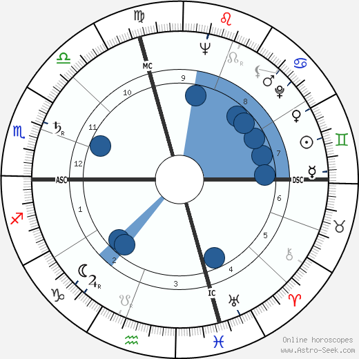 Barbara Bush wikipedia, horoscope, astrology, instagram