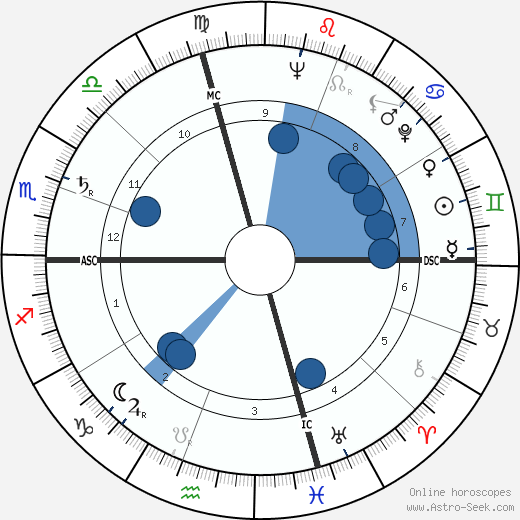 Barbara Bush wikipedia, biography, birth chart, instagram Barbara Bush wikipedia, horoscope, astrology, instagram