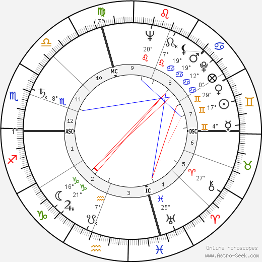 Barbara Bush birth chart, biography, wikipedia 2024, 2025