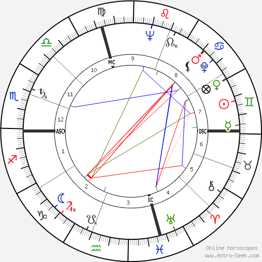 Barbara Bush birth chart, Barbara Bush astro natal horoscope, astrology