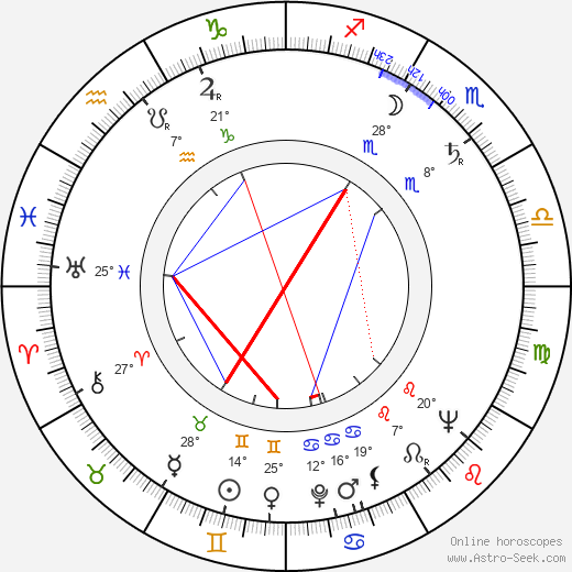 Bill Hayes birth chart, biography, wikipedia 2023, 2024