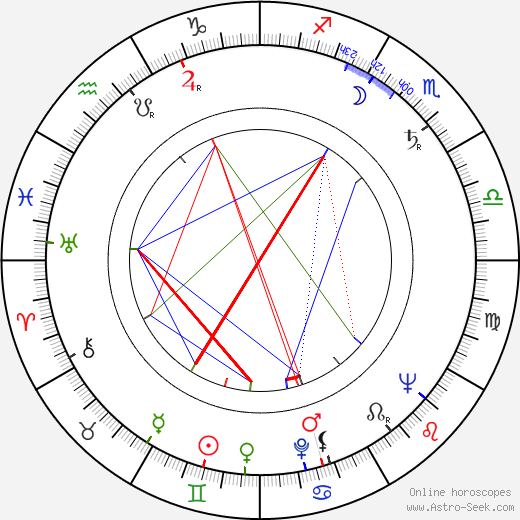 Bill Hayes birth chart, Bill Hayes astro natal horoscope, astrology