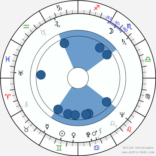 Boy Gobert horoscope, astrology, sign, zodiac, date of birth, instagram