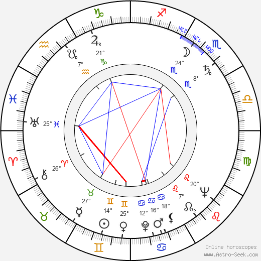 Boy Gobert birth chart, biography, wikipedia 2024, 2025