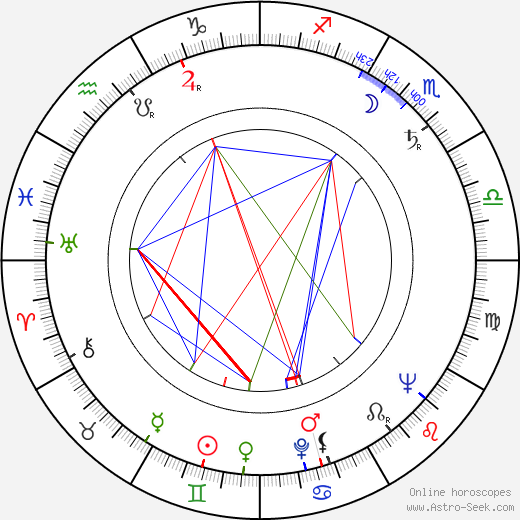 Branislav Bastac birth chart, Branislav Bastac astro natal horoscope, astrology