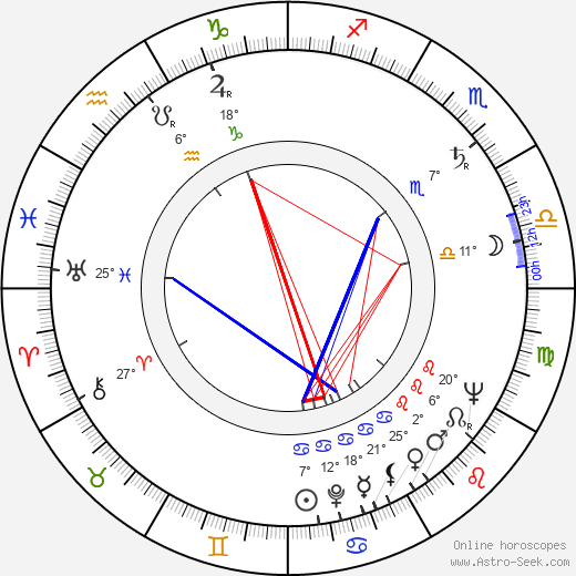 Cara Williams birth chart, biography, wikipedia 2023, 2024