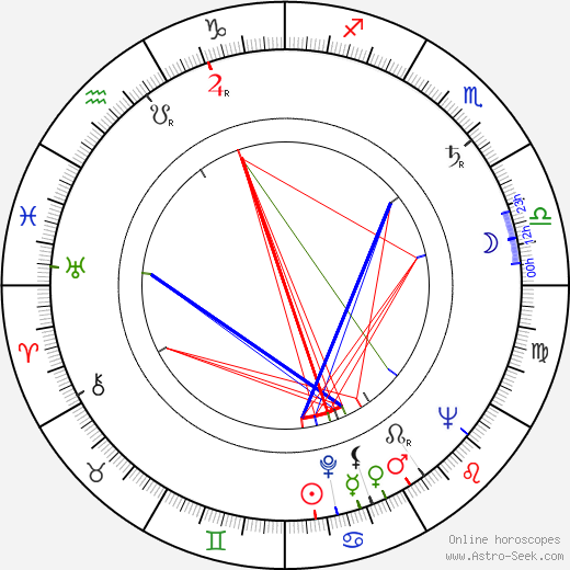 Cara Williams birth chart, Cara Williams astro natal horoscope, astrology