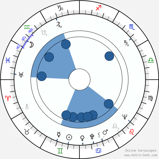 Carlos Alberto horoscope, astrology, sign, zodiac, date of birth, instagram