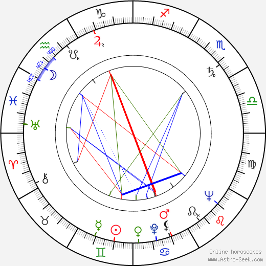 Carlos Alberto birth chart, Carlos Alberto astro natal horoscope, astrology