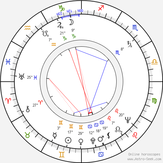 Charles Tyner birth chart, biography, wikipedia 2024, 2025