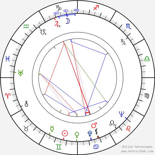 Charles Tyner birth chart, Charles Tyner astro natal horoscope, astrology