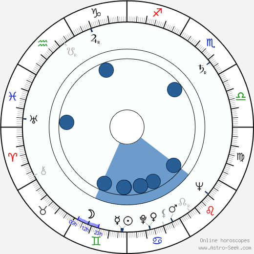 Charlie Drake wikipedia, horoscope, astrology, instagram