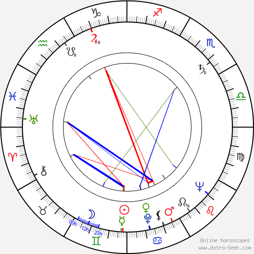Charlie Drake birth chart, Charlie Drake astro natal horoscope, astrology