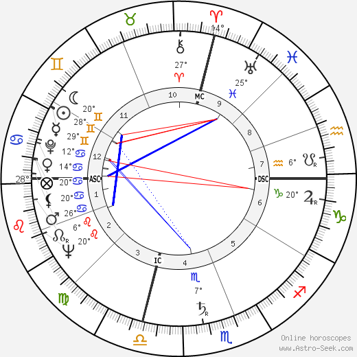 Doris Hart birth chart, biography, wikipedia 2023, 2024