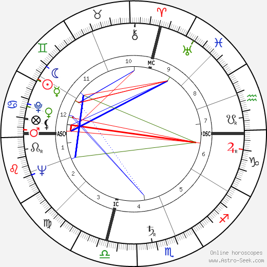 Doris Hart birth chart, Doris Hart astro natal horoscope, astrology