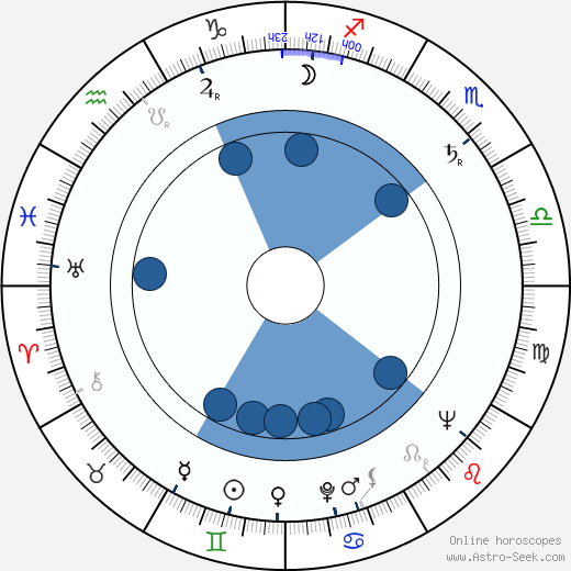 Eero Kosteikko wikipedia, horoscope, astrology, instagram